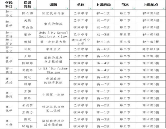 巴中市2024年度“筑梦乡村·奋斗有我”教育人才下乡万里行暨区域联合教研活动在响滩中学 成功举办