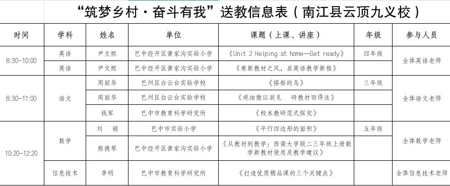 巴中市“筑梦乡村·奋斗有我”教育专家团开展送教活动